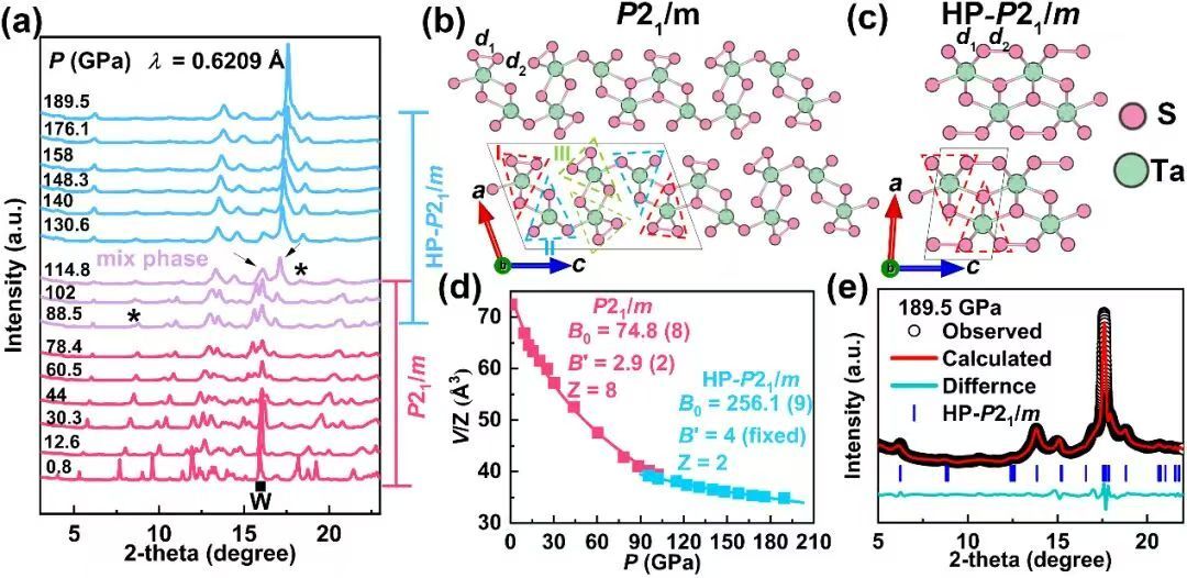 高压物理科学研究院科研团队在《JACS》发表重要研究成果